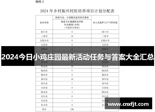 2024今日小鸡庄园最新活动任务与答案大全汇总 2024今日小鸡庄园最新活动任务与答案大全汇总