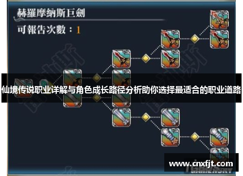 仙境传说职业详解与角色成长路径分析助你选择最适合的职业道路 仙境传说职业详解与角色成长路径分析助你选择最适合的职业道路