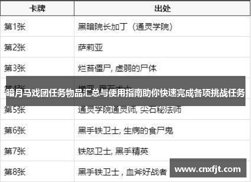 暗月马戏团任务物品汇总与使用指南助你快速完成各项挑战任务